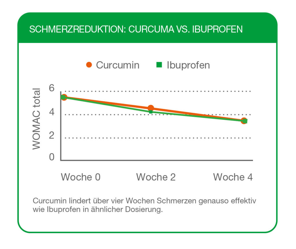 acurmin-grafik-ibuprofen